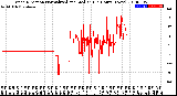 Milwaukee Weather Wind Direction<br>Normalized and Median<br>(24 Hours) (New)