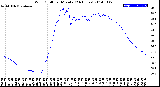 Milwaukee Weather Wind Chill<br>per Minute<br>(24 Hours)