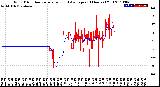 Milwaukee Weather Wind Direction<br>Normalized and Average<br>(24 Hours) (Old)