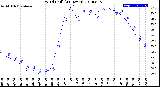 Milwaukee Weather Wind Chill<br>(24 Hours)