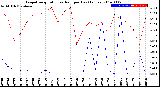 Milwaukee Weather Evapotranspiration<br>vs Rain per Day<br>(Inches)