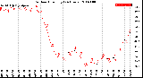 Milwaukee Weather Outdoor Humidity<br>(24 Hours)