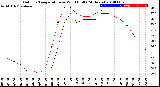 Milwaukee Weather Outdoor Temperature<br>vs Wind Chill<br>(24 Hours)