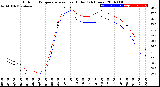 Milwaukee Weather Outdoor Temperature<br>vs Heat Index<br>(24 Hours)