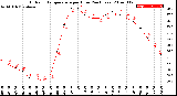 Milwaukee Weather Outdoor Temperature<br>per Hour<br>(24 Hours)