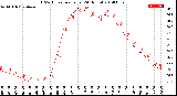 Milwaukee Weather THSW Index<br>per Hour<br>(24 Hours)