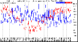 Milwaukee Weather Outdoor Humidity<br>At Daily High<br>Temperature<br>(Past Year)