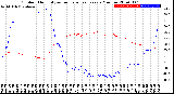 Milwaukee Weather Outdoor Humidity<br>vs Temperature<br>Every 5 Minutes