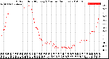 Milwaukee Weather Outdoor Humidity<br>Every 5 Minutes<br>(24 Hours)