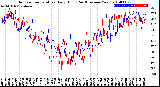 Milwaukee Weather Outdoor Temperature<br>Daily High<br>(Past/Previous Year)