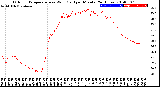 Milwaukee Weather Outdoor Temperature<br>vs Wind Chill<br>per Minute<br>(24 Hours)