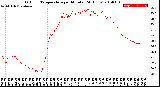 Milwaukee Weather Outdoor Temperature<br>per Minute<br>(24 Hours)