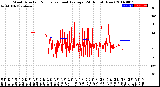 Milwaukee Weather Wind Direction<br>Normalized and Average<br>(24 Hours) (New)