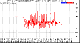 Milwaukee Weather Wind Direction<br>Normalized and Median<br>(24 Hours) (New)