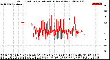 Milwaukee Weather Wind Direction<br>Normalized<br>(24 Hours) (New)