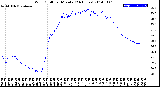 Milwaukee Weather Wind Chill<br>per Minute<br>(24 Hours)