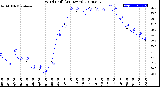 Milwaukee Weather Wind Chill<br>(24 Hours)