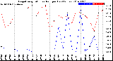 Milwaukee Weather Evapotranspiration<br>vs Rain per Day<br>(Inches)