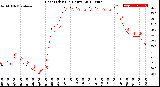 Milwaukee Weather Heat Index<br>(24 Hours)