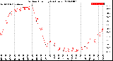 Milwaukee Weather Outdoor Humidity<br>(24 Hours)