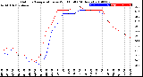 Milwaukee Weather Outdoor Temperature<br>vs Wind Chill<br>(24 Hours)