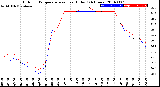 Milwaukee Weather Outdoor Temperature<br>vs Heat Index<br>(24 Hours)