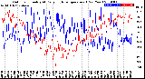 Milwaukee Weather Outdoor Humidity<br>At Daily High<br>Temperature<br>(Past Year)