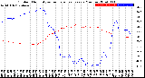 Milwaukee Weather Outdoor Humidity<br>vs Temperature<br>Every 5 Minutes