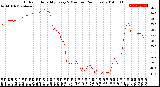 Milwaukee Weather Outdoor Humidity<br>Every 5 Minutes<br>(24 Hours)