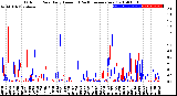 Milwaukee Weather Outdoor Rain<br>Daily Amount<br>(Past/Previous Year)