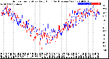 Milwaukee Weather Outdoor Temperature<br>Daily High<br>(Past/Previous Year)
