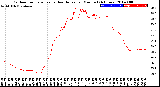 Milwaukee Weather Outdoor Temperature<br>vs Heat Index<br>per Minute<br>(24 Hours)