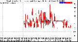 Milwaukee Weather Wind Direction<br>Normalized and Average<br>(24 Hours) (New)