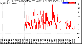 Milwaukee Weather Wind Direction<br>Normalized and Median<br>(24 Hours) (New)