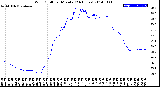 Milwaukee Weather Wind Chill<br>per Minute<br>(24 Hours)