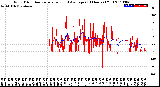 Milwaukee Weather Wind Direction<br>Normalized and Average<br>(24 Hours) (Old)