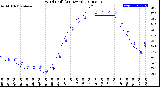 Milwaukee Weather Wind Chill<br>(24 Hours)