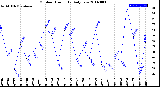 Milwaukee Weather Outdoor Humidity<br>Daily Low
