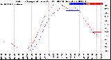 Milwaukee Weather Outdoor Temperature<br>vs Wind Chill<br>(24 Hours)