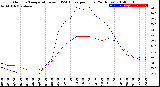 Milwaukee Weather Outdoor Temperature<br>vs THSW Index<br>per Hour<br>(24 Hours)
