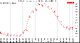 Milwaukee Weather THSW Index<br>per Hour<br>(24 Hours)