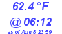 Milwaukee Weather Temperature Low Today