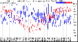 Milwaukee Weather Outdoor Humidity<br>At Daily High<br>Temperature<br>(Past Year)