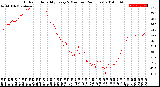 Milwaukee Weather Outdoor Humidity<br>Every 5 Minutes<br>(24 Hours)