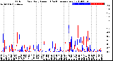 Milwaukee Weather Outdoor Rain<br>Daily Amount<br>(Past/Previous Year)