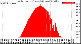 Milwaukee Weather Solar Radiation<br>per Minute<br>(24 Hours)