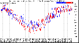 Milwaukee Weather Outdoor Temperature<br>Daily High<br>(Past/Previous Year)