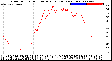 Milwaukee Weather Outdoor Temperature<br>vs Heat Index<br>per Minute<br>(24 Hours)