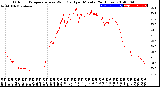 Milwaukee Weather Outdoor Temperature<br>vs Wind Chill<br>per Minute<br>(24 Hours)