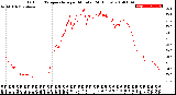 Milwaukee Weather Outdoor Temperature<br>per Minute<br>(24 Hours)